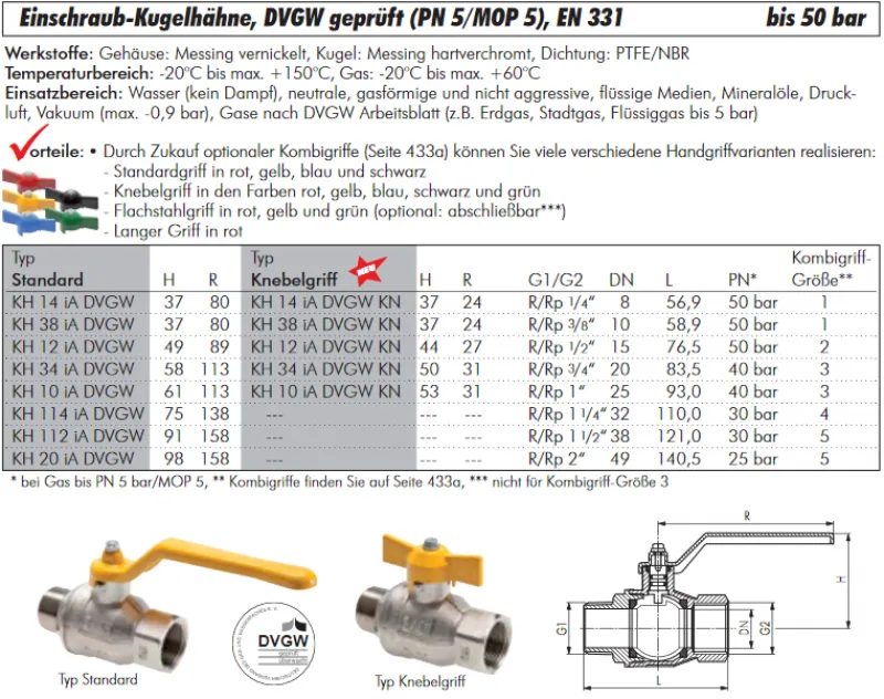 Datenblatt Einschraub-Kugelhahn Messing vernickelt DVGW EN 331 IG/AG 25–50 bar alle Größen